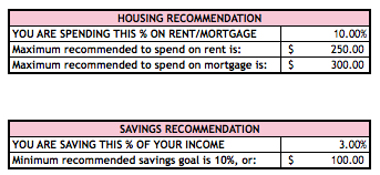 Monthly Budget Recommendations