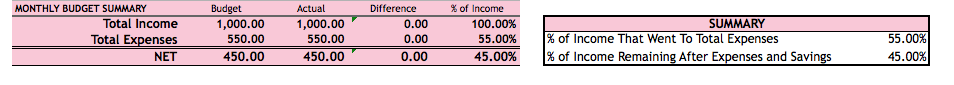 budget spreadsheet