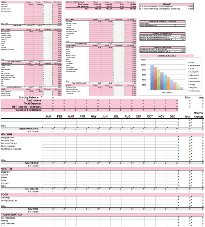 budget category dollars plus sense personal budget category