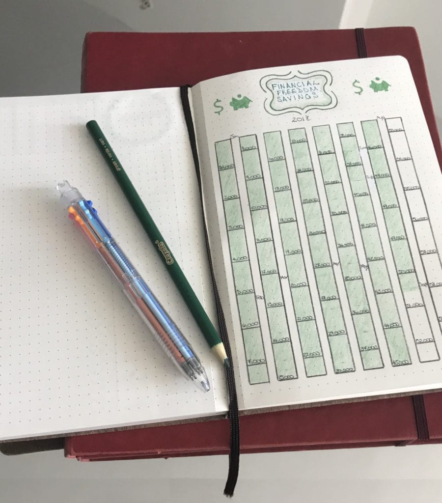 Amazon Bullet Dot Journal