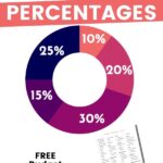 9 Must-Have Budget Categories and Percentages Pin