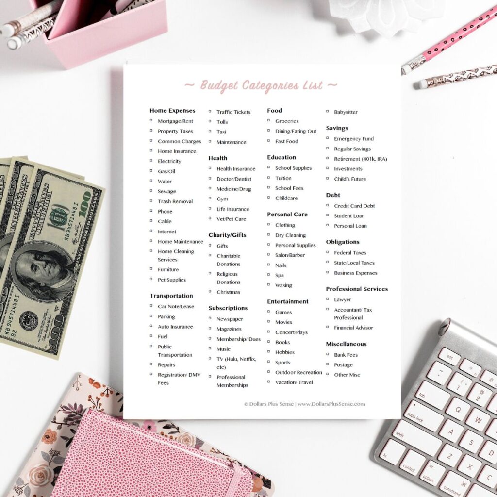 Budget Categories Checklist